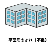 平面形のずれ（不良）